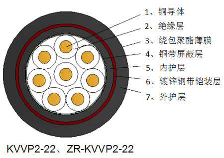 聚氯乙烯絕緣銅帶屏蔽鋼帶鎧裝控制電纜
